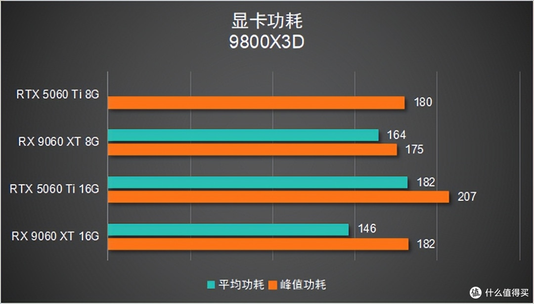 聊一台「6344元」的装机配置