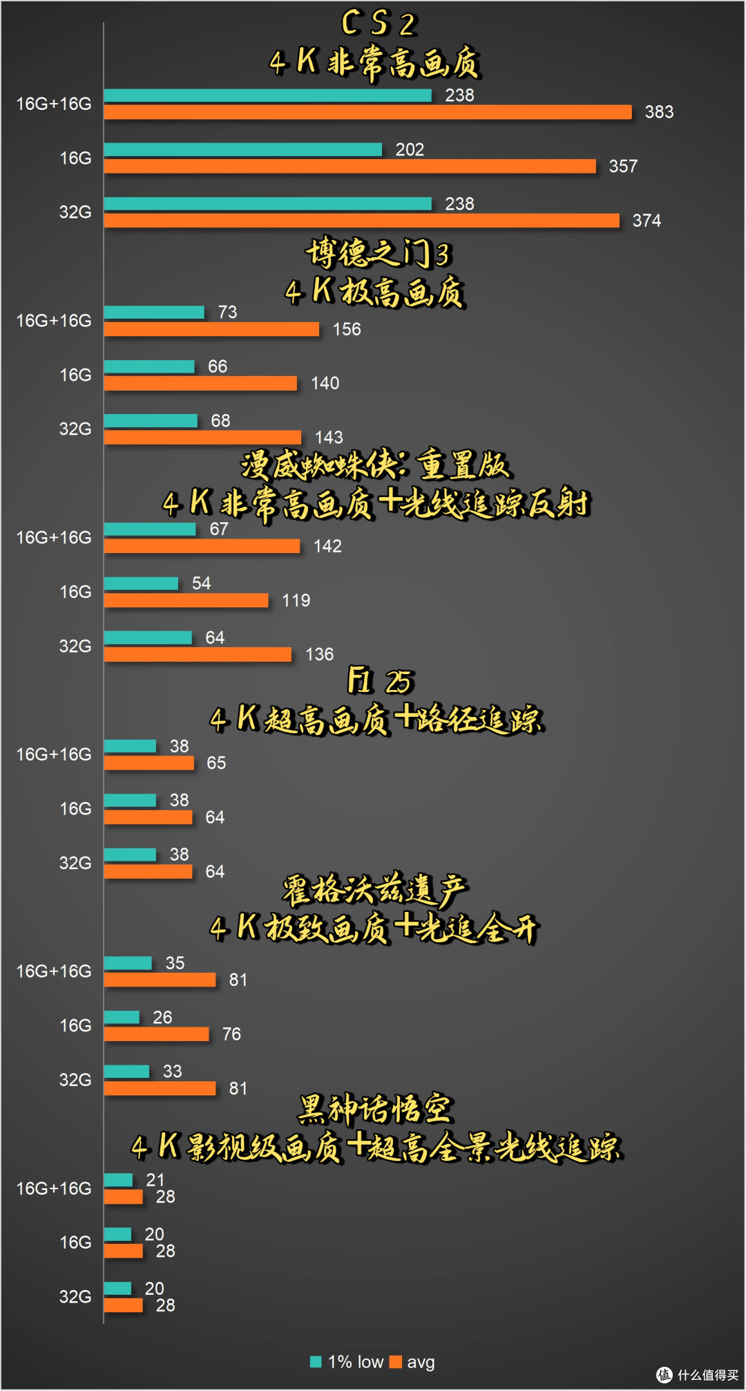 聊一台「6344元」的装机配置