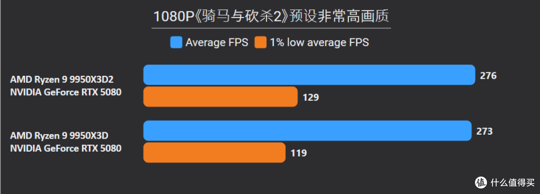 9950X3D2+X870E DARK HERO：模拟游戏与生产力终极答案，618必看