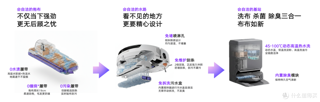 618高端扫地机器人三足鼎立，云鲸科沃斯石头深度测评！一篇选对