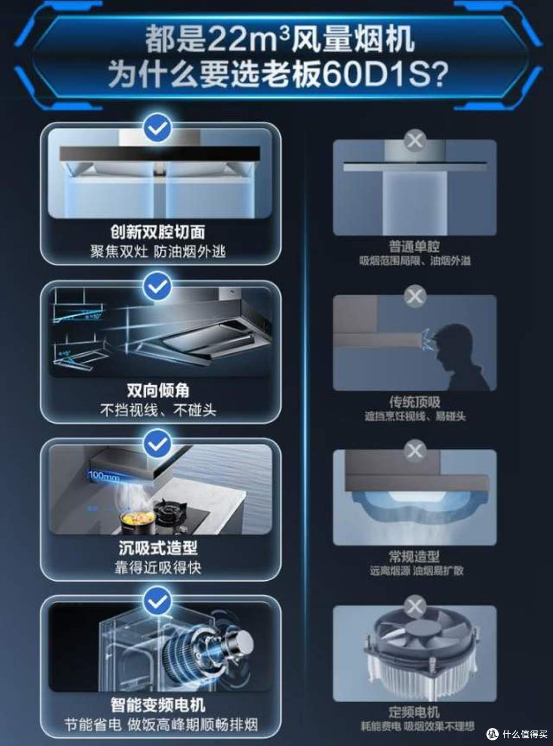 抽油烟机怎么选?附2026年6款性价比高、口碑最好的抽油烟机推荐