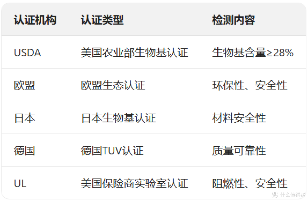 为什么年轻人都在选五重认证枕头?到底认证多的枕头值不值得买?