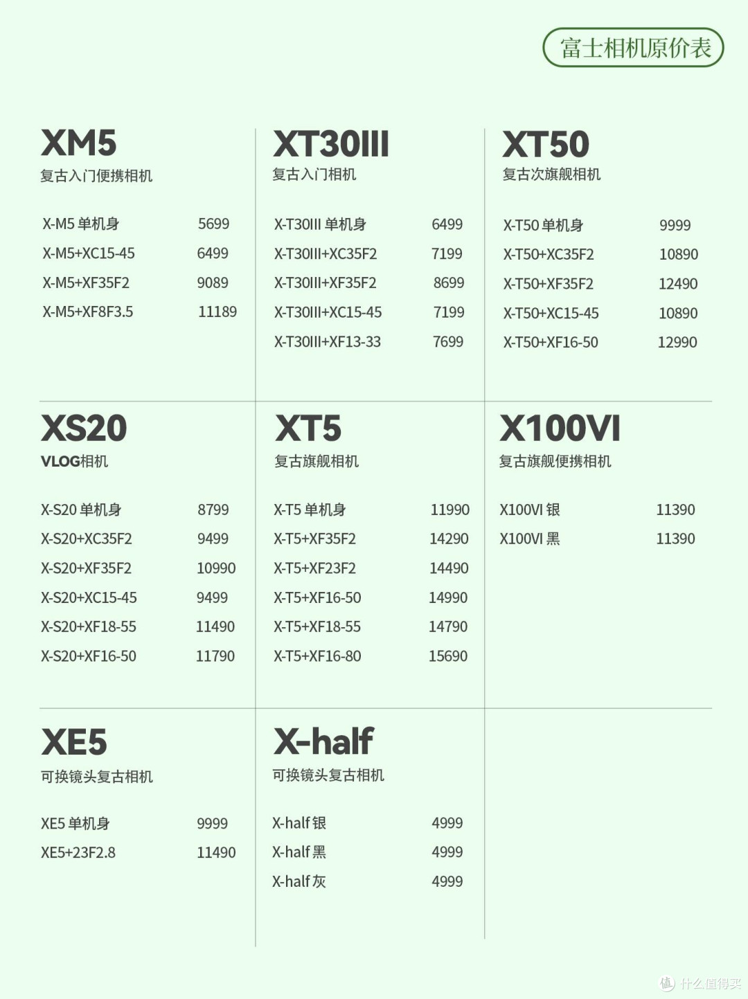 富士热门相机选购指南｜型号+价格全整理，看完不再纠结