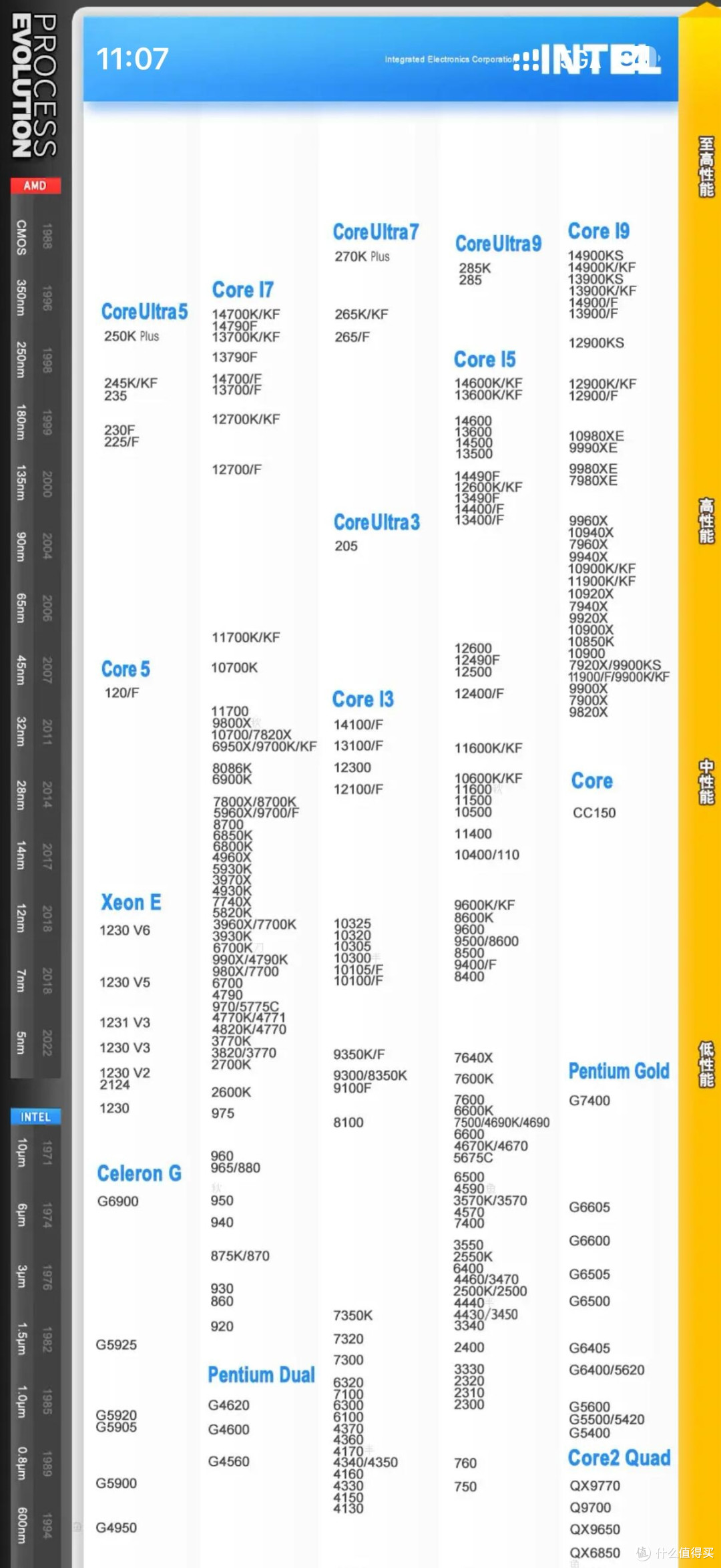 2026最新CPU天梯图｜Intel/AMD全机型性能排名，装机不踩坑