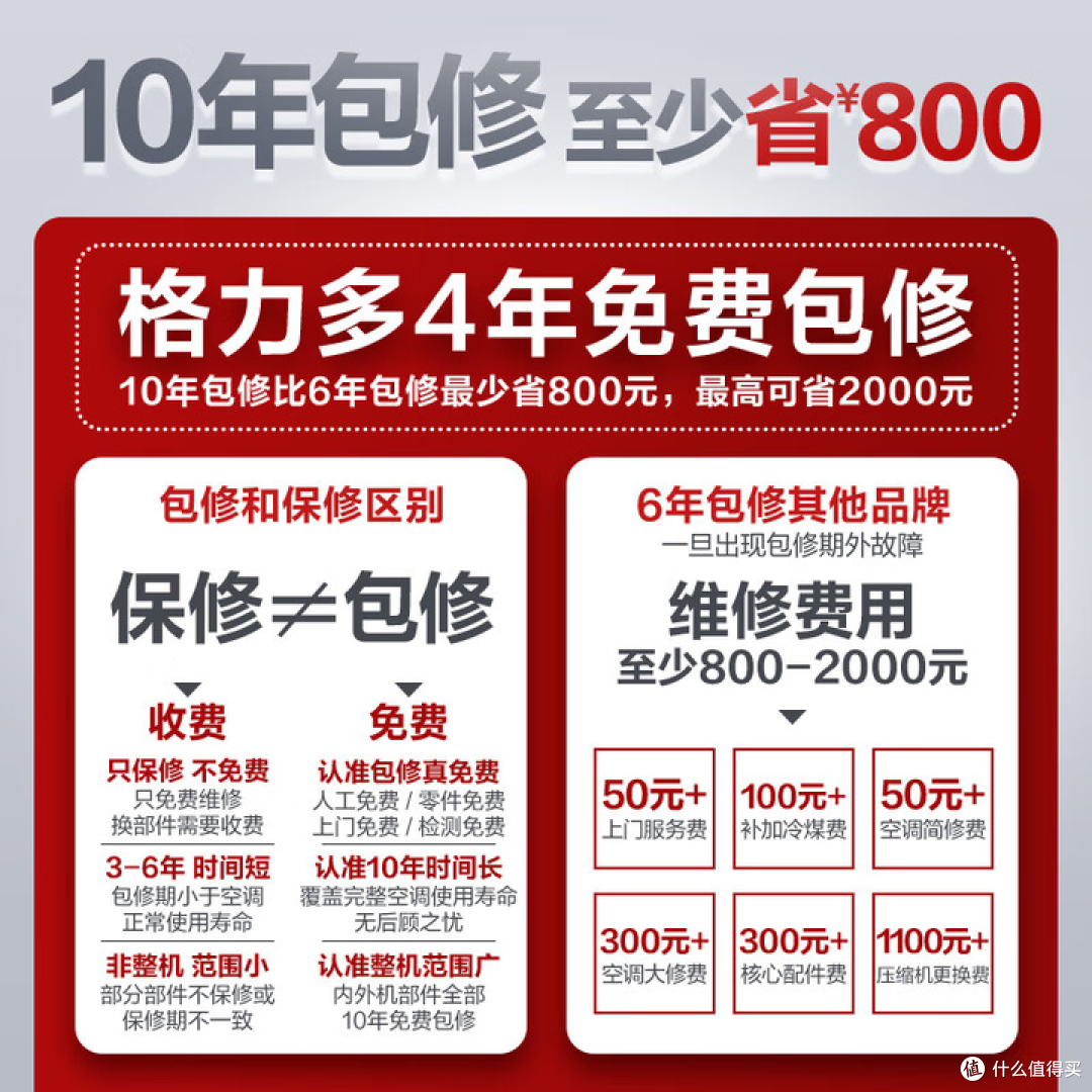深度分析格力新品云舒氧Pro挂机、格力云之舒柜机是否值得买?