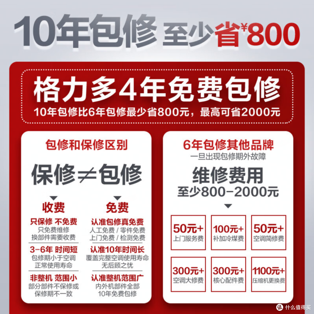 深度分析格力新品云舒氧Pro挂机、格力云之舒柜机是否值得买?