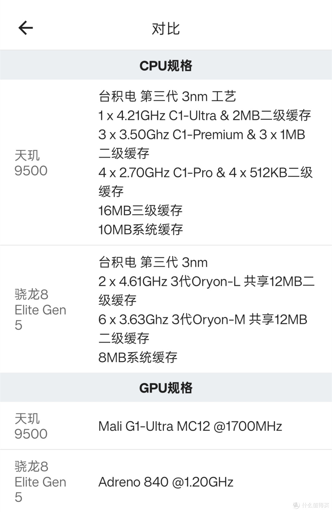 史上最欢乐购机季第二部,618联发科天玑手机选购攻略