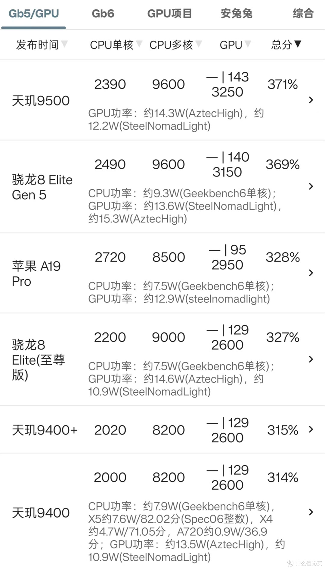 史上最欢乐购机季第二部,618联发科天玑手机选购攻略