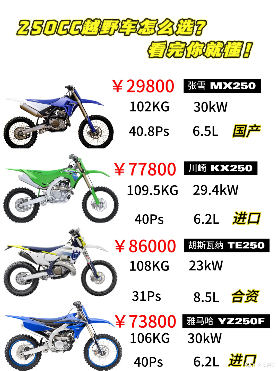 250cc越野车怎么选?四款热门车型对比,看完直接懂✨