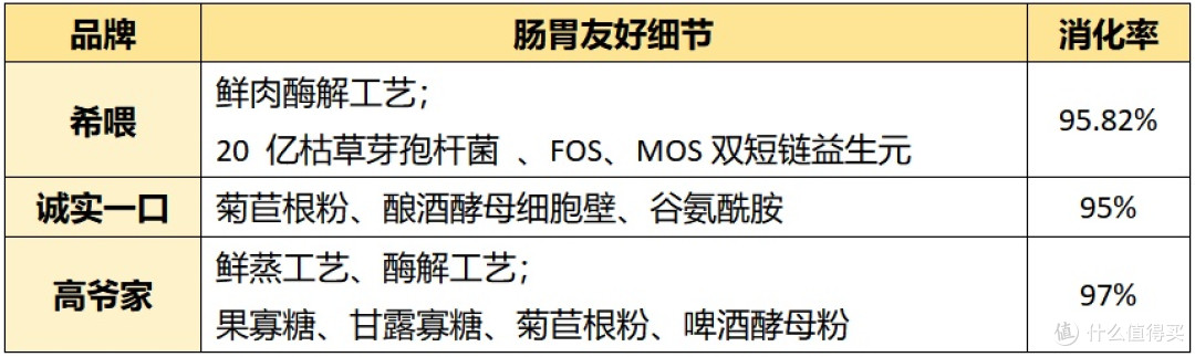 国产猫粮排名前十品牌靠谱吗?实测希喂、诚实一口、高爷家猫粮