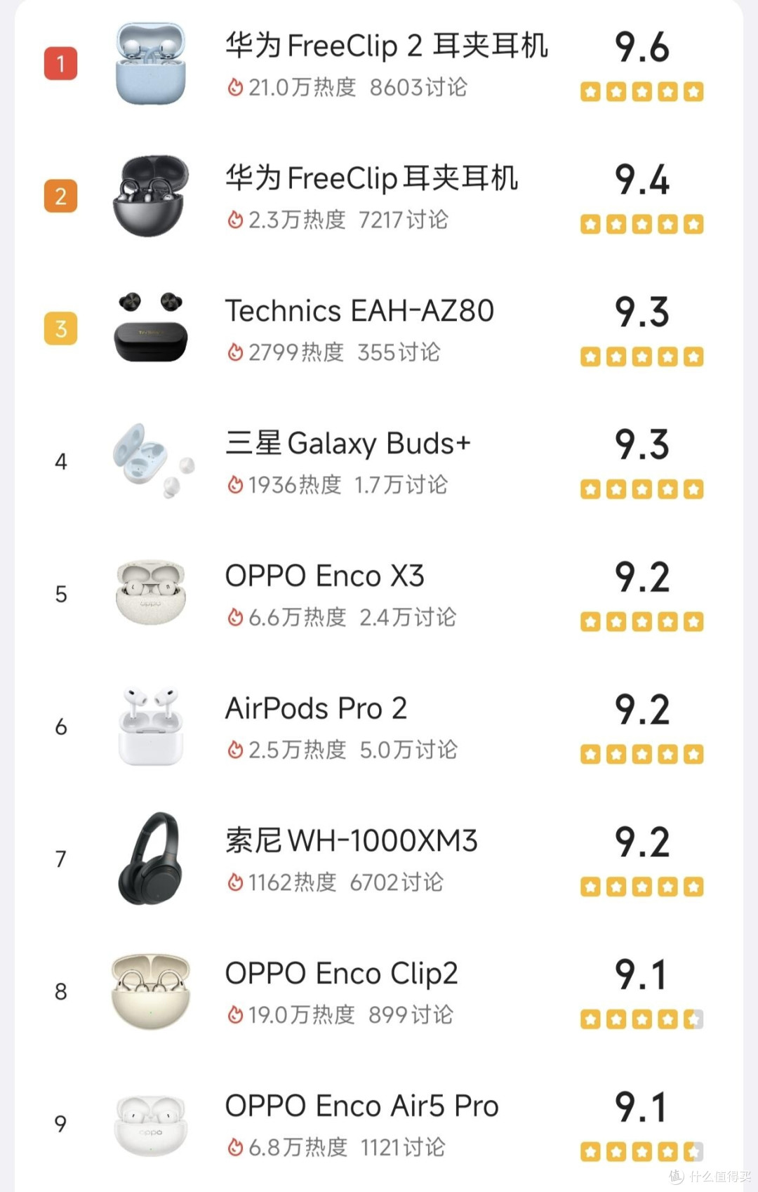 耳机评分榜前28名|看看有没有你的心动款✨
