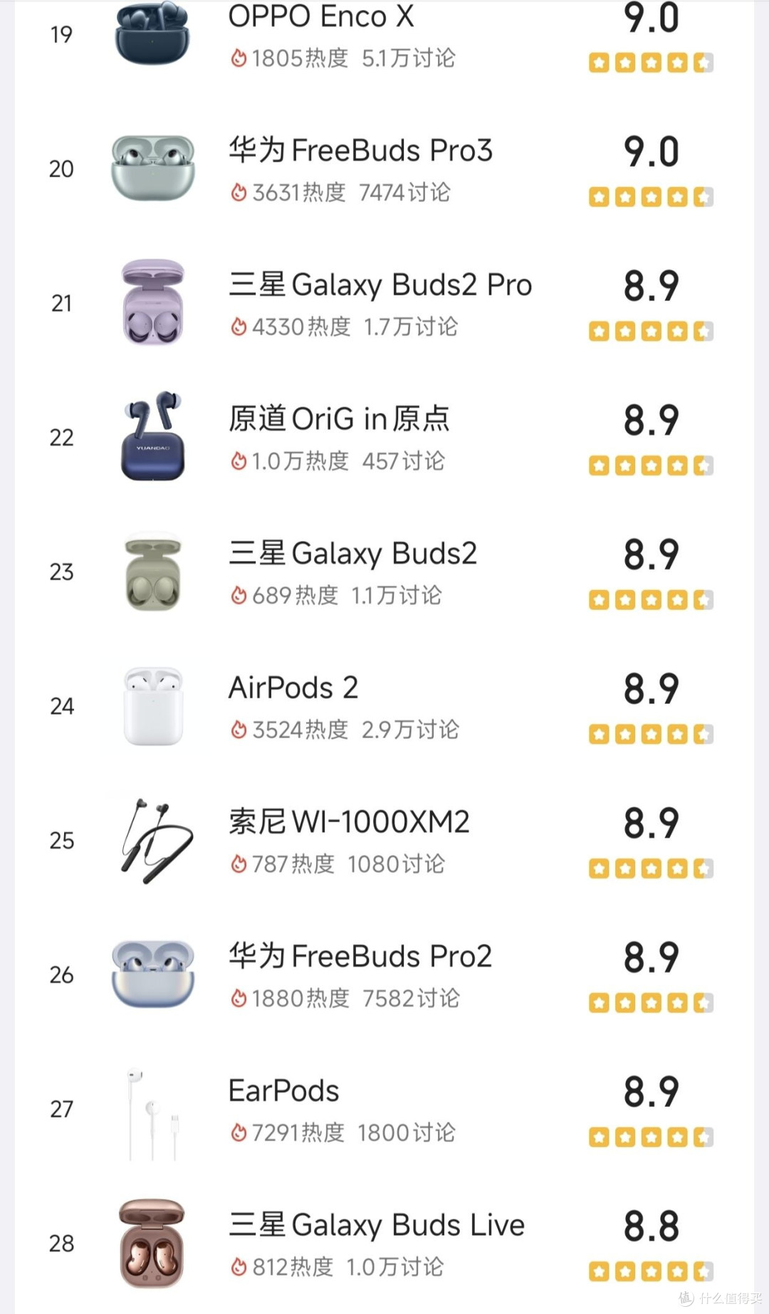 耳机评分榜前28名|看看有没有你的心动款✨