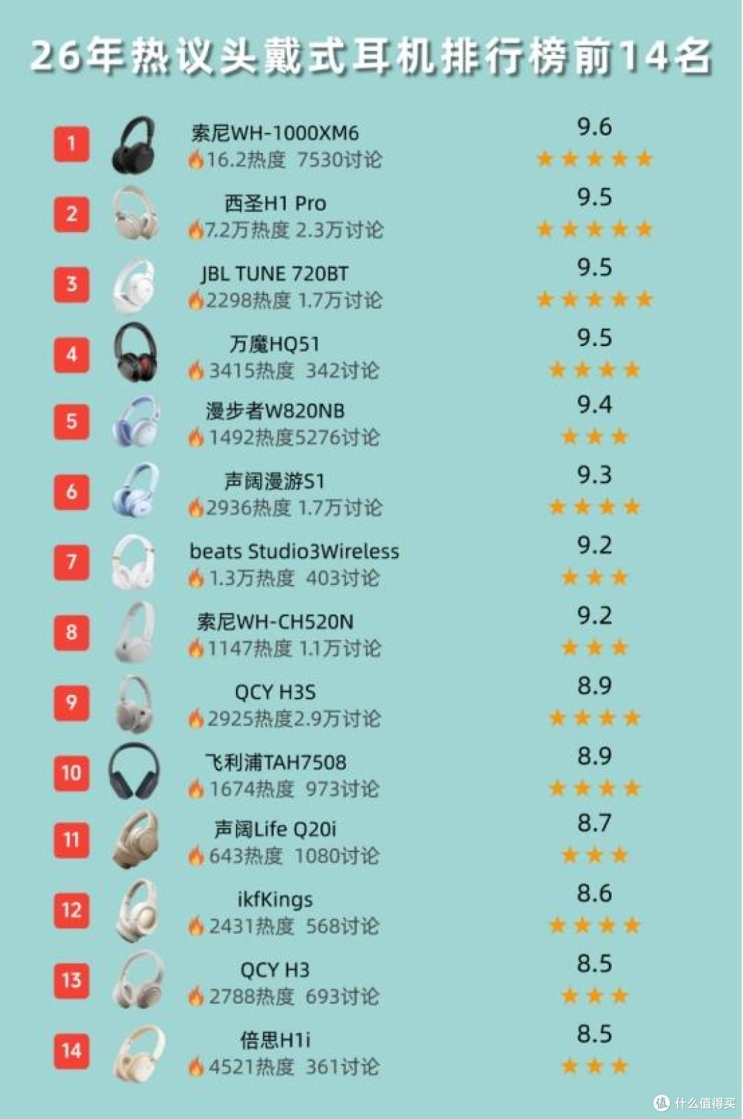 2026百元头戴式耳机哪个好?实测十大平价百元头戴式耳机排名