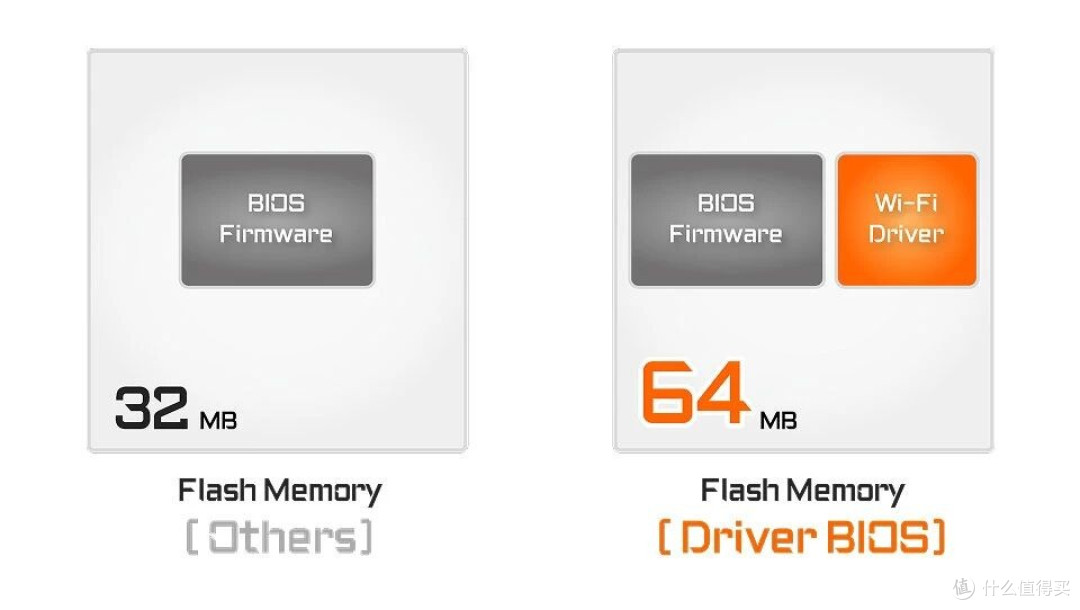 技嘉X870E X3D电竞冰雕,用过就回不去的X3D搭档
