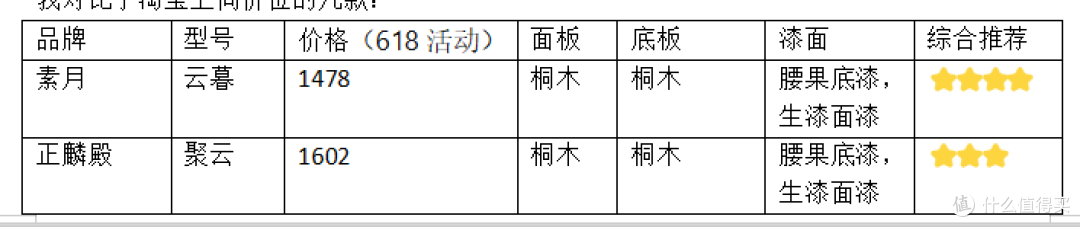 素月古琴深度测评：1000元档，是性价比之王还是智商税？