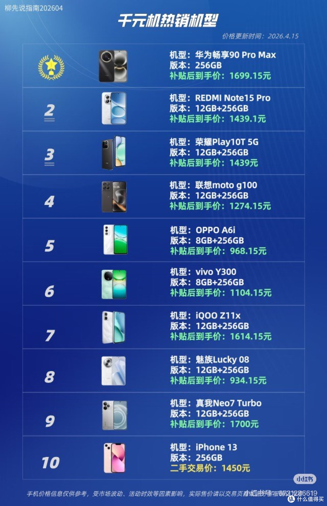 1500元手机:性能续航平衡