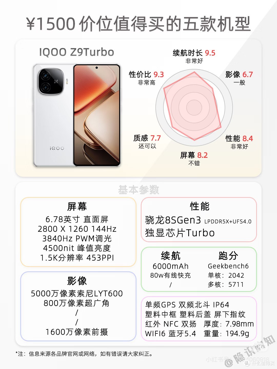 1500元手机:性能续航平衡