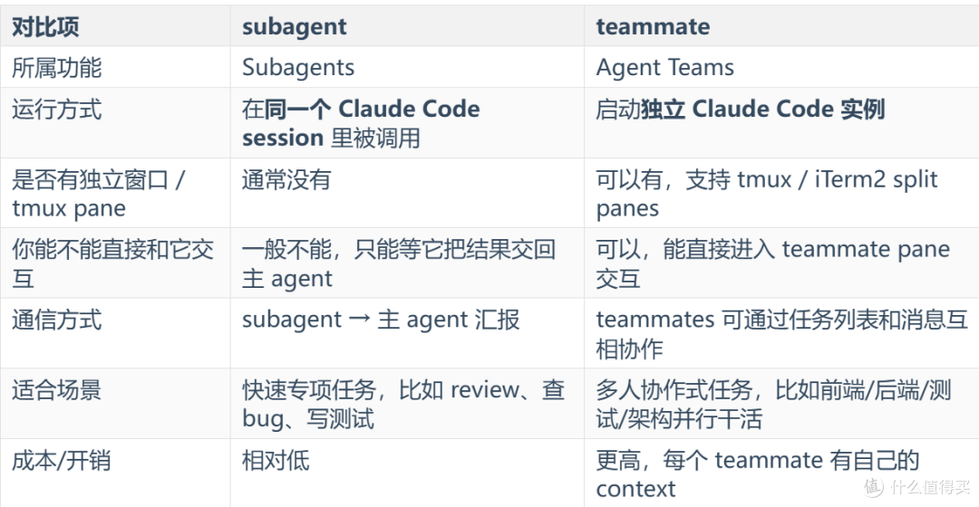 很多人没用明白 Claude Code:我的 10 个技巧带你少走弯路