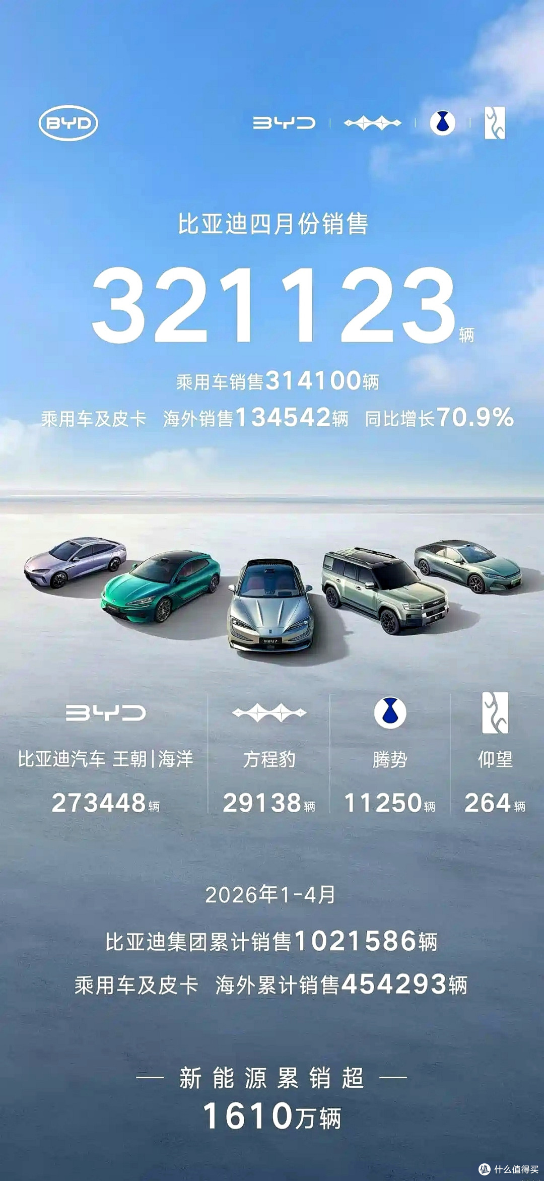 4月车市无关生死但决成败:出海、流量、性价比,哪条才是优选?