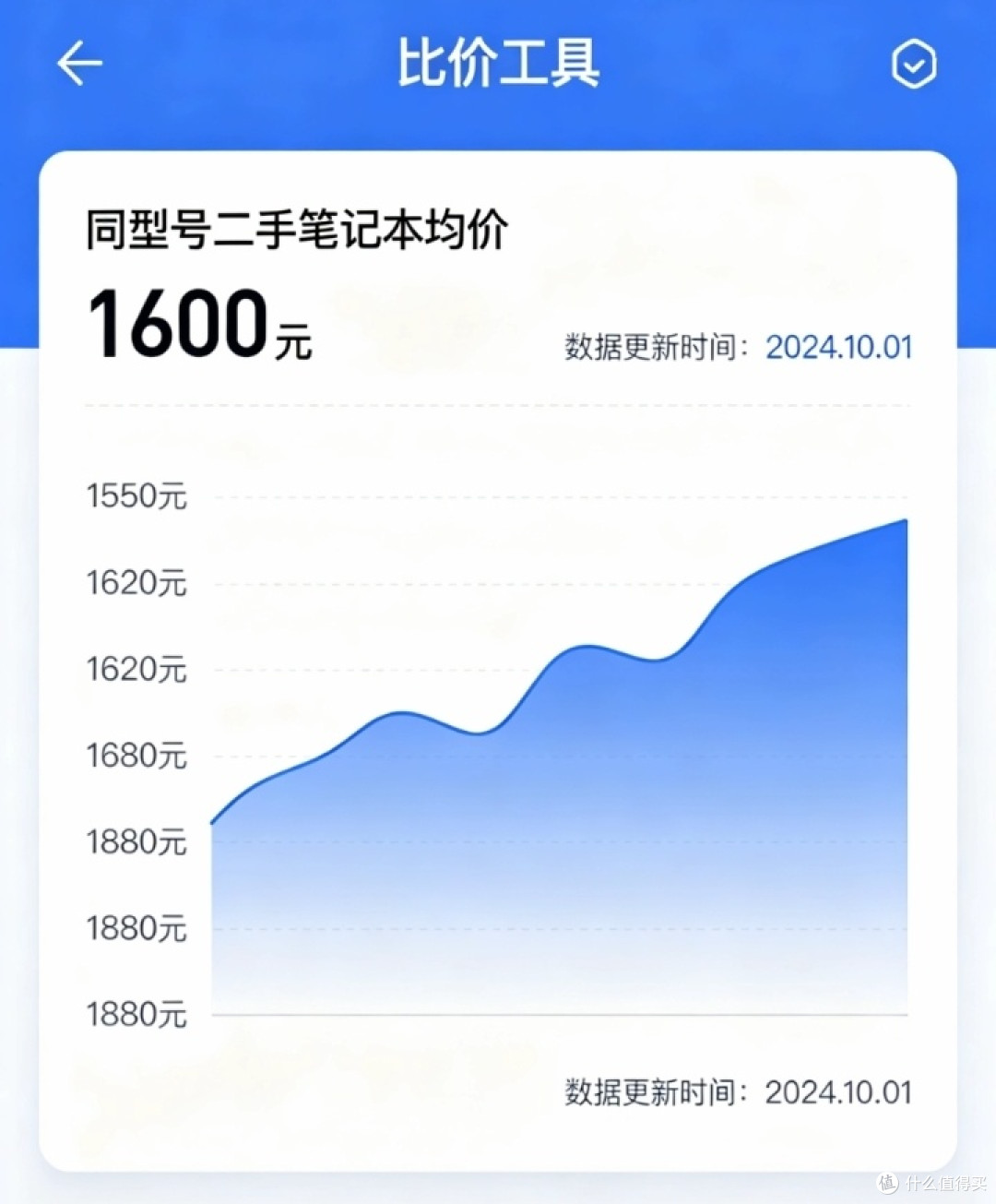 给我妈淘的千元二手本,用仨月她天天夸!附抄作业级捡漏攻略