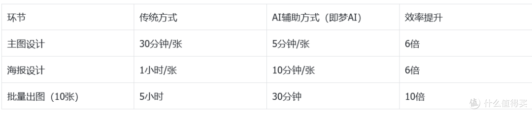 实测8款工具后,设计师批量做电商海报的AI工具推荐
