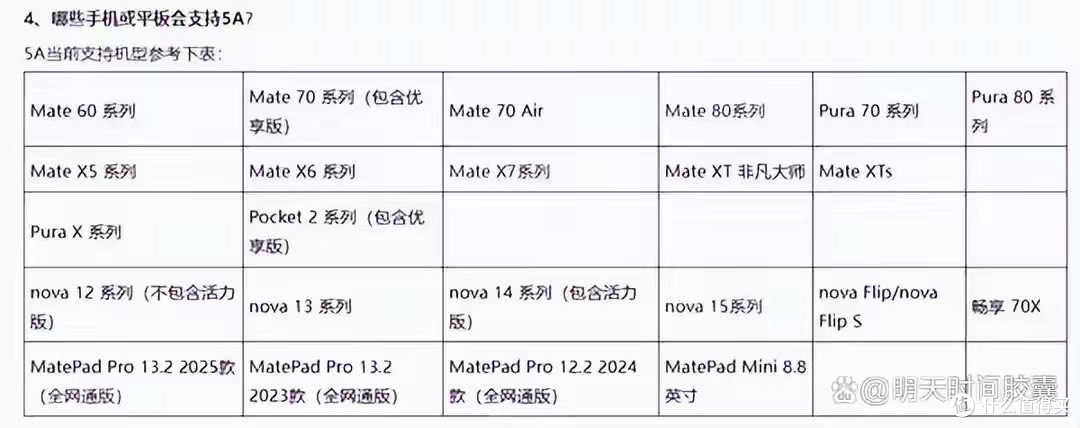 5月3日突发!华为5A全量推送,Mate/Pura/nova全覆盖信号暴涨50%