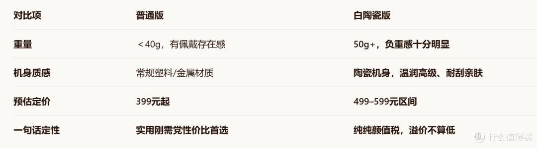 根据爆料消息整理