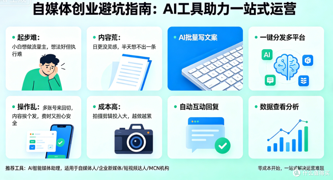 自媒体避坑指南--那些平台不会告诉你的真相