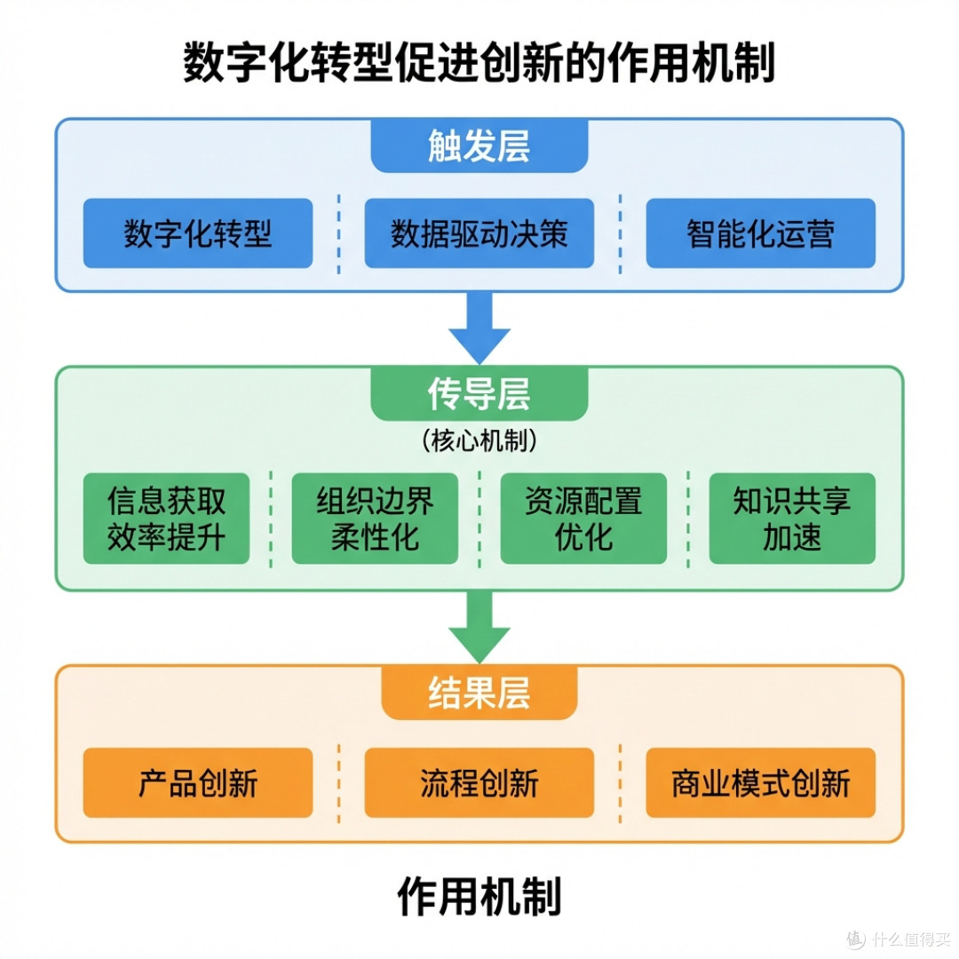 论文机制图示例