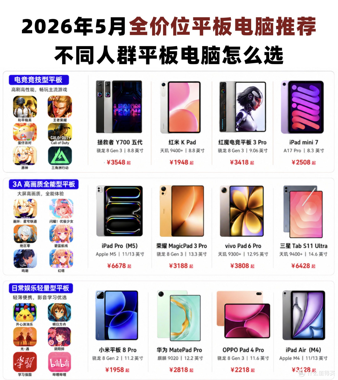 2026平板选购指南|不同人群闭眼抄作业✨