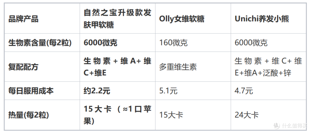 发肤甲软糖是智商税吗?2026年最新成分解析与实力品牌深度测评