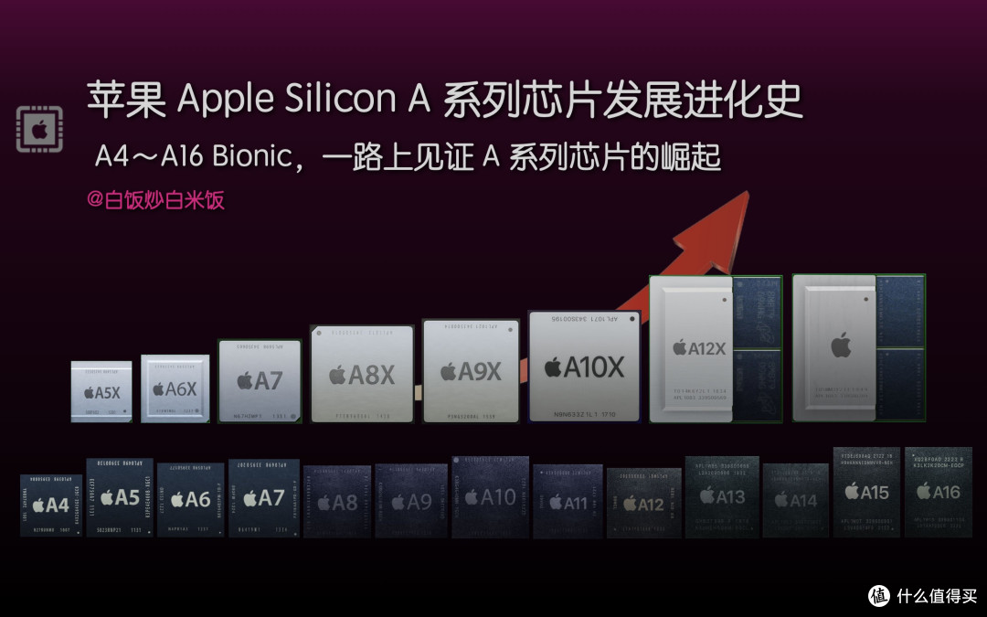 iPhone 18 Pro不涨价:库克这次是真的在"杀人诛心"