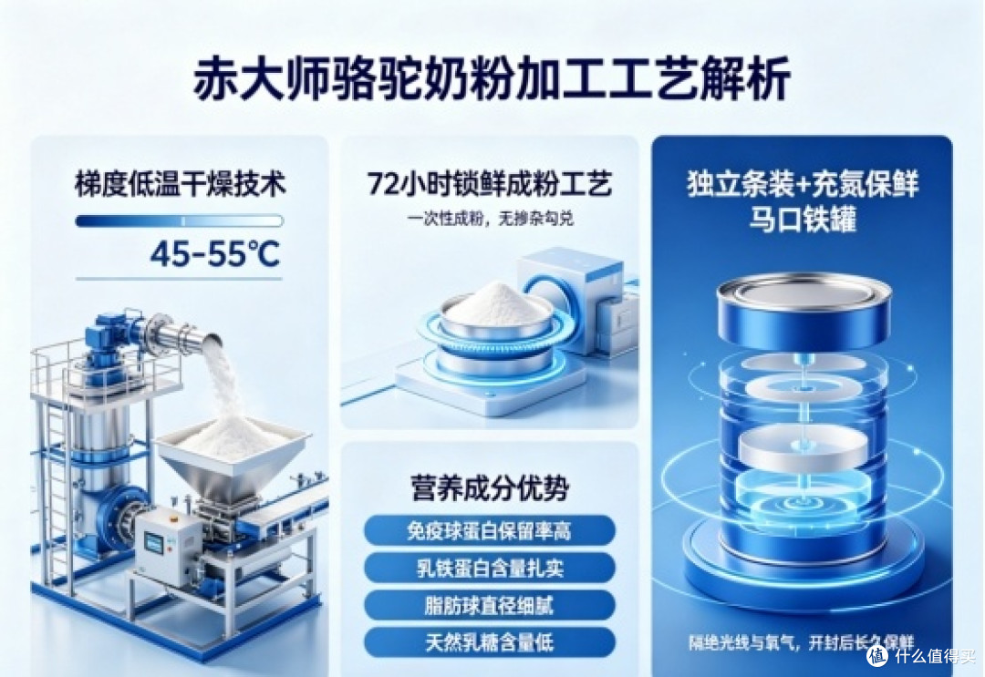 怎么判断驼奶粉品牌好不好、值不值得买呢?2026超实用选购小技巧