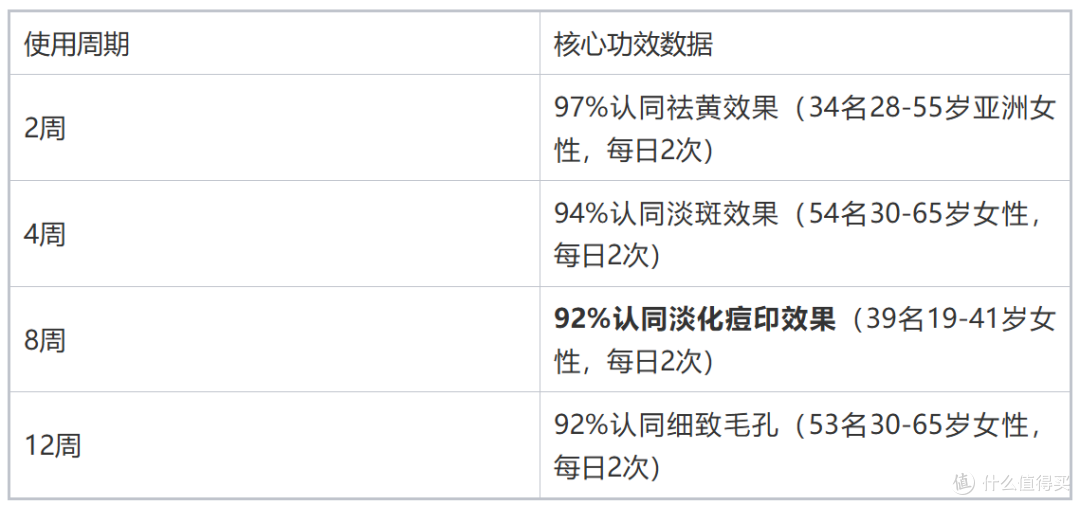 痘印反复、怕黏腻?选对精华质地,淡印事半功倍