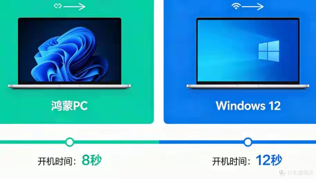华为的“阳谋”:鸿蒙PC版发布后,Windows在国内还能撑多久