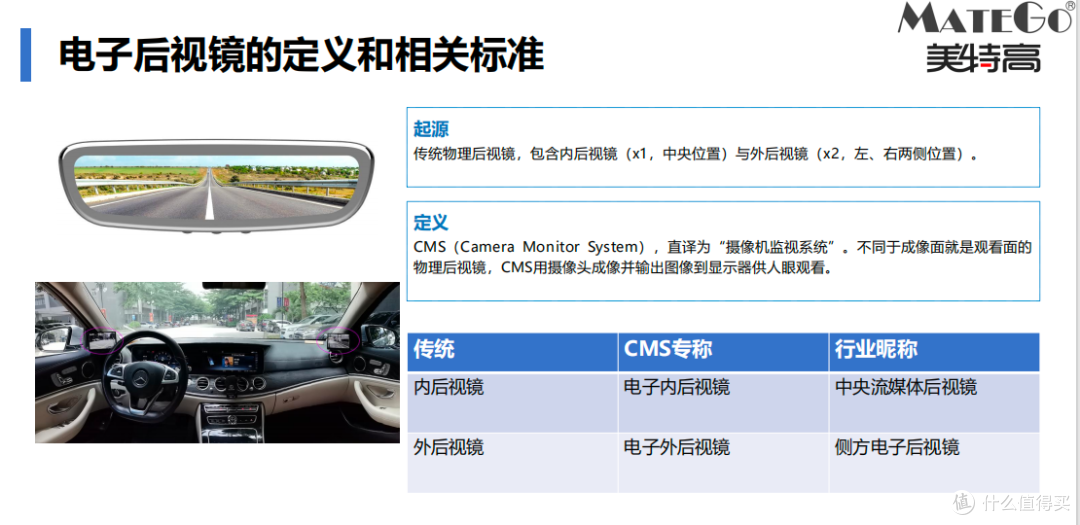 乘用车侧方电子后视镜｜从选型到安装高频FAQ问答