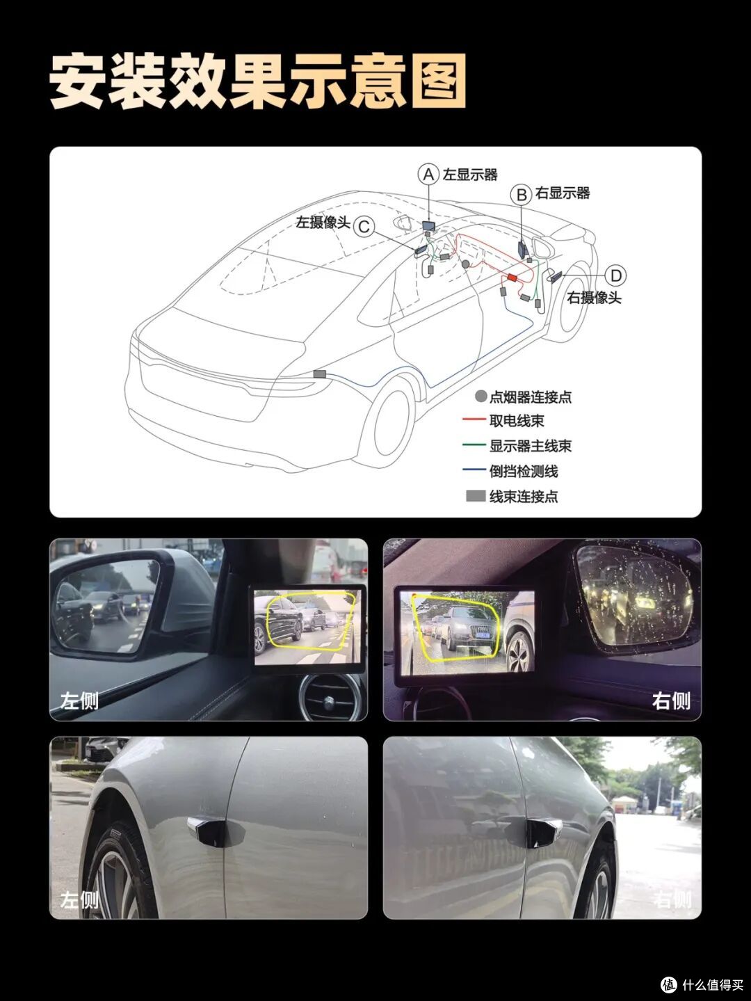 乘用车侧方电子后视镜｜从选型到安装高频FAQ问答