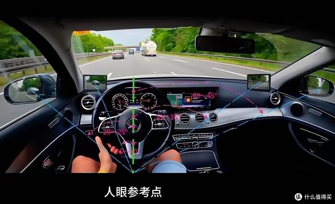 乘用车侧方电子后视镜｜从选型到安装高频FAQ问答