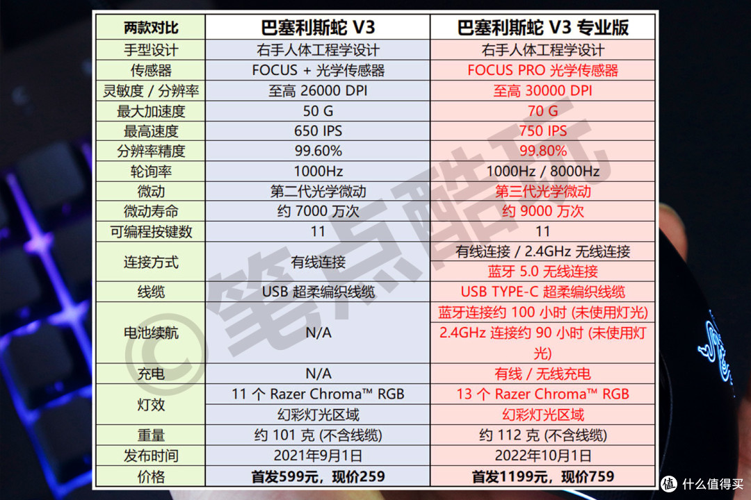 雷蛇玩家三件套:从键盘鼠标到耳机,硬核外设桌搭一步到位