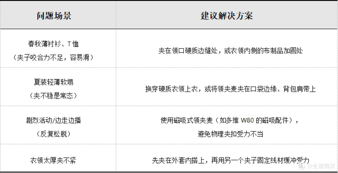 领夹麦老是掉怎么办?4个防脱落妙招实测,第3个拯救了上百场直播