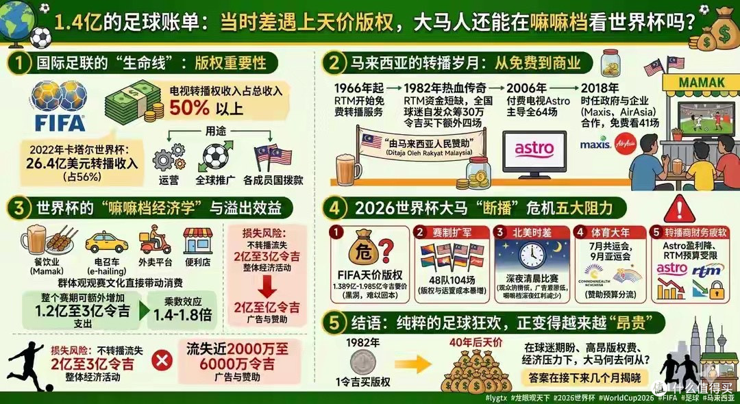 FIFA也急了!原来除了中国,还有这么多国家不给世界杯买单了