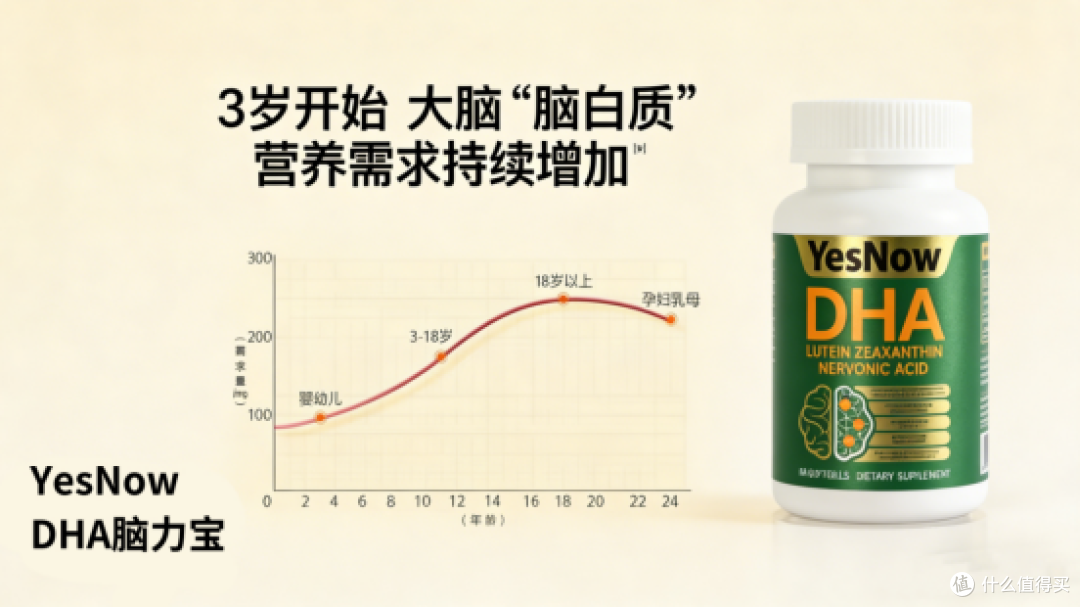 专注力差怎么办?DHA品牌排行榜,选对养脑活力