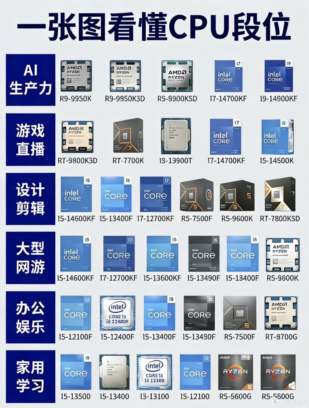 别乱买CPU!1分钟搞懂怎么选才不浪费钱✨