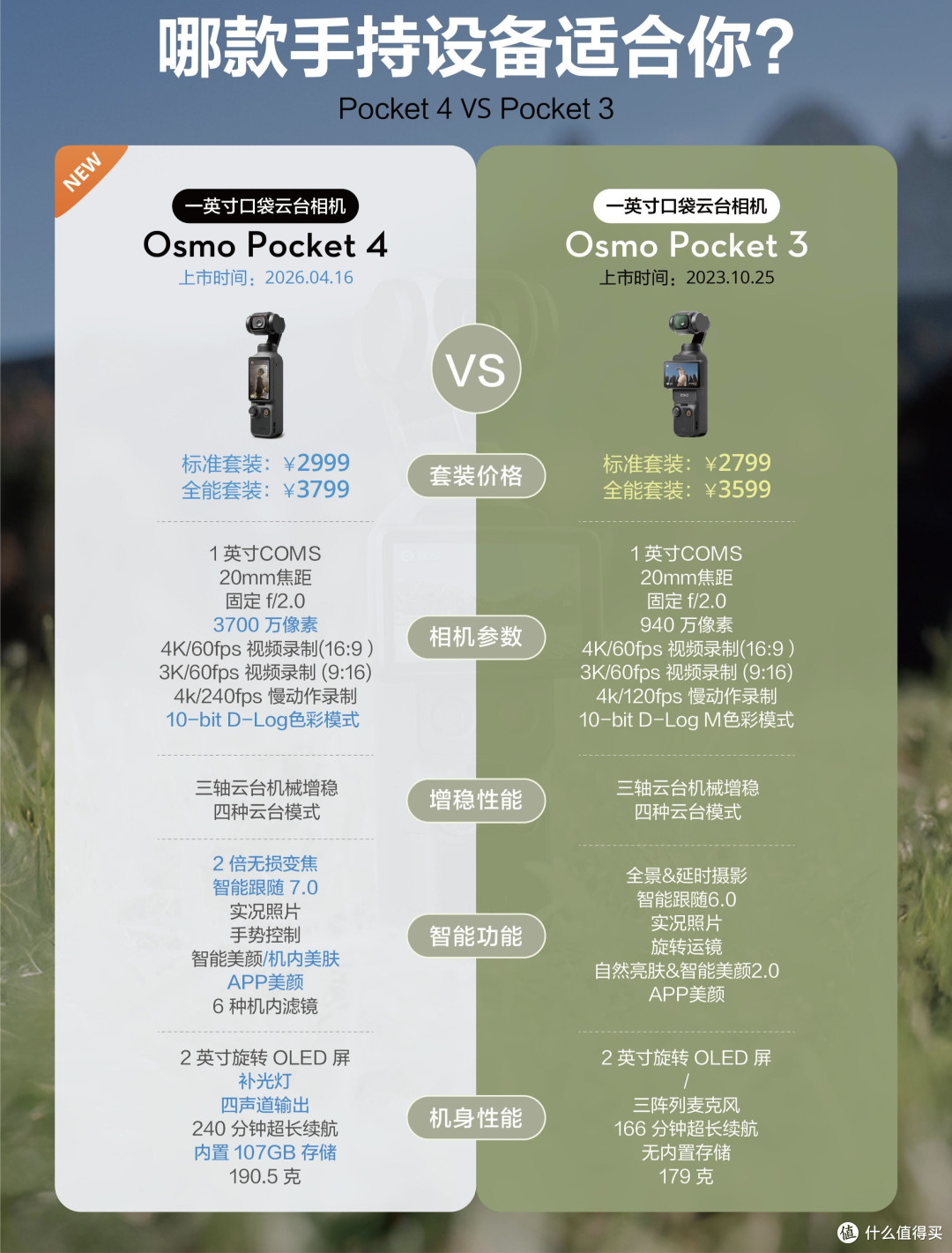 别乱选!大疆这3款热门相机怎么选?看完不纠结✨