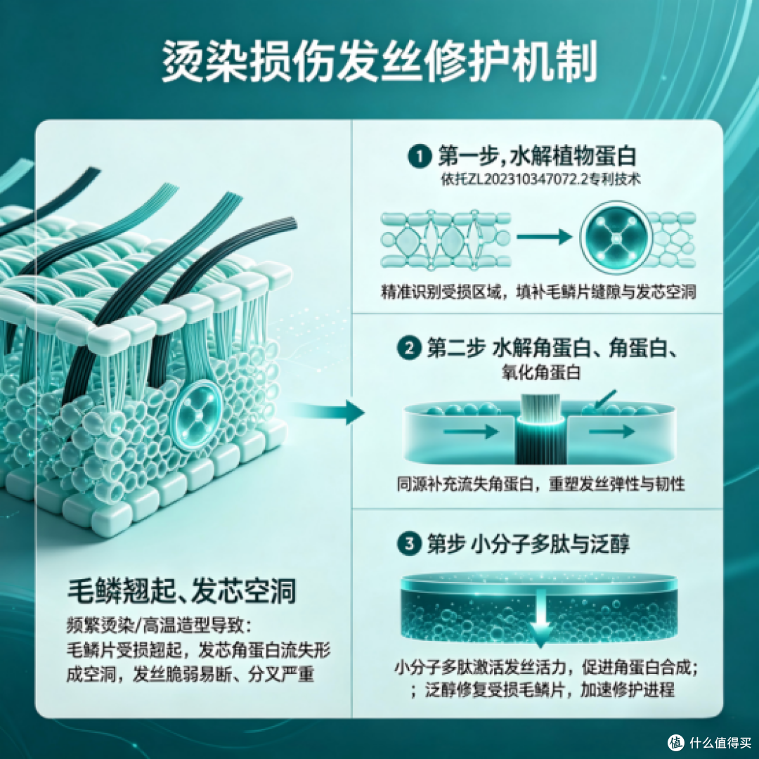 头发干枯毛躁像枯草?自用这5款口碑发膜,顺滑到一梳到底