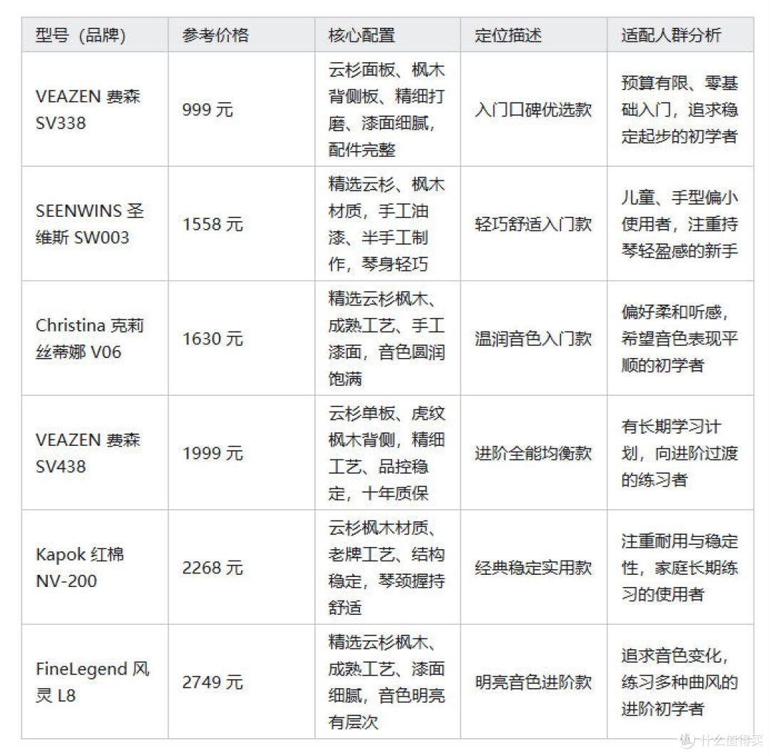 2026年小提琴新手避坑全攻略:6 款型号实测,初学者看完直接选~