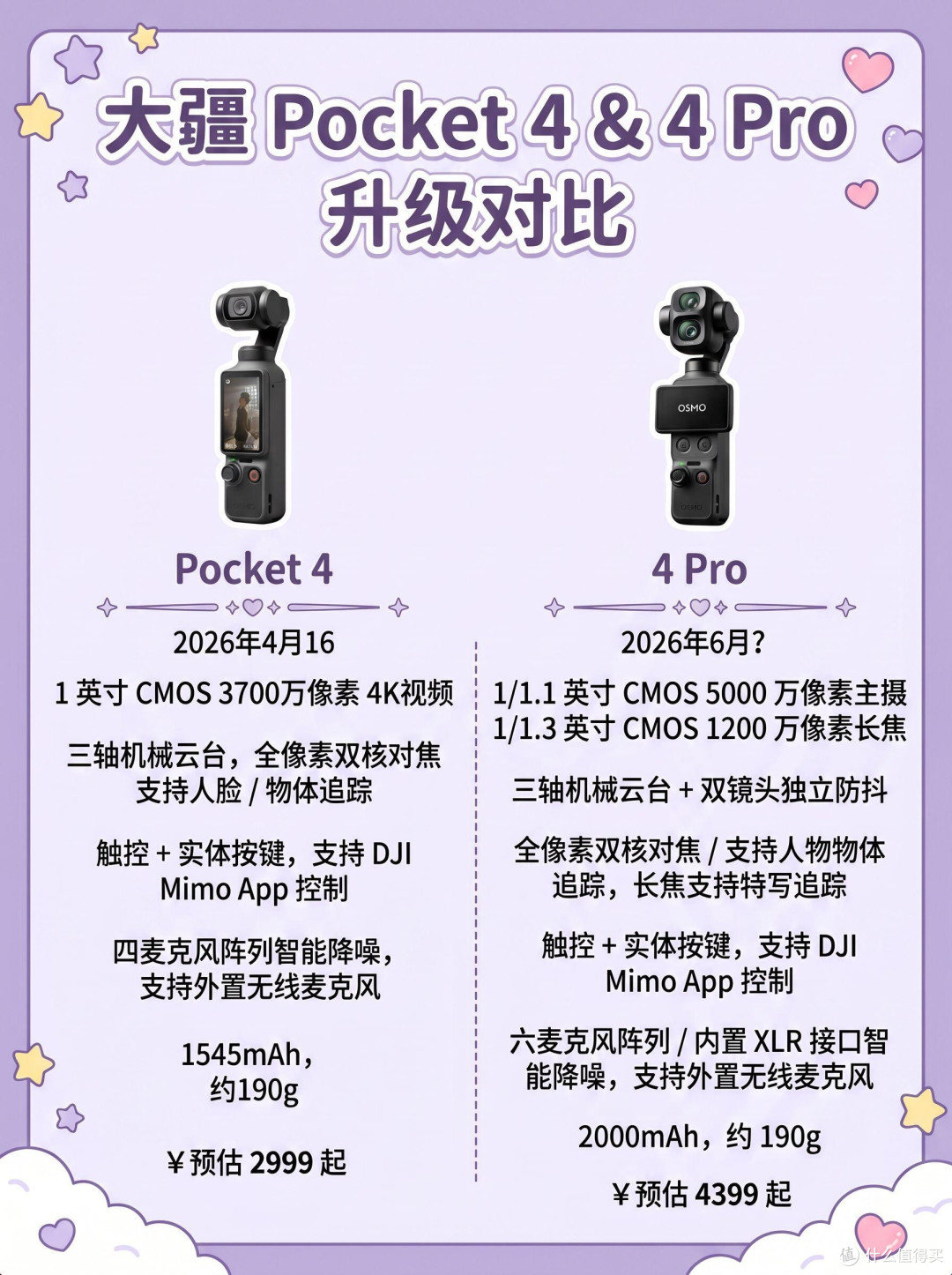 探店博主纠结Pocket 4 vs 4 Pro?一篇理清怎么选✨