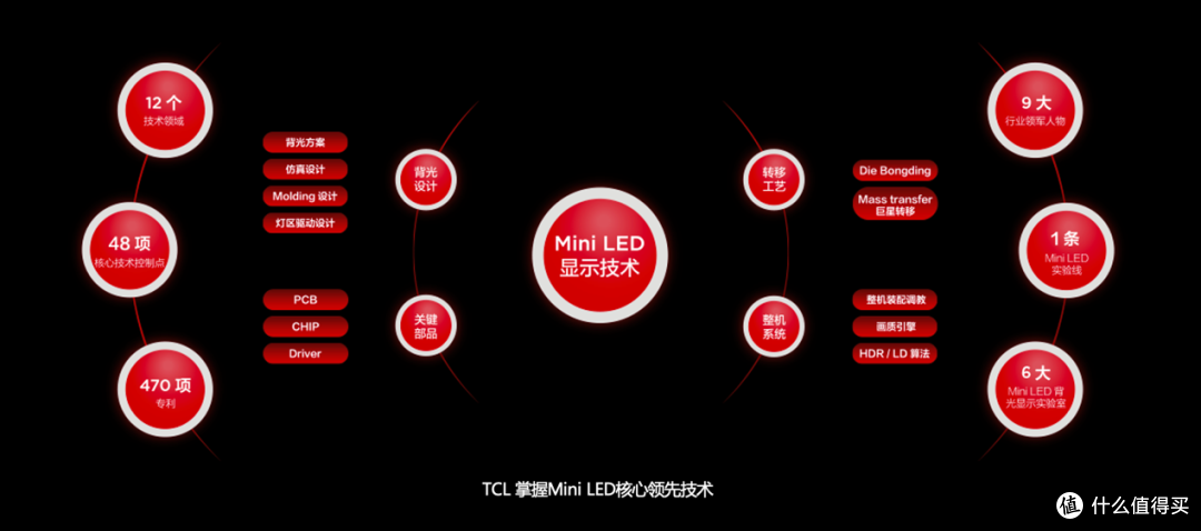 SQD-Mini LED真的把画质和体验的平衡点找得非常好