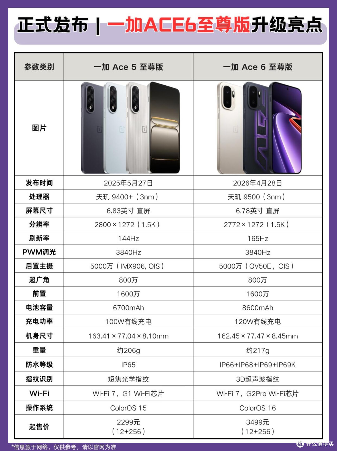一加Ace 6至尊版｜这波升级够实在吗？✨