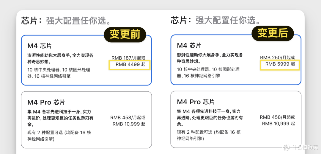 苹果砍掉256GB 版 Mac mini，早买到的又赚到了，涨价 1500 元！